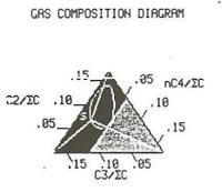 Triangular plot example - used in gas composition digrams