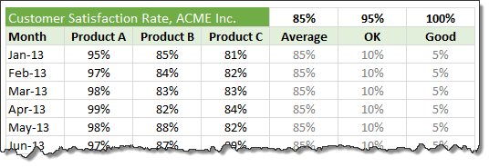 Final data - for line chart with bands