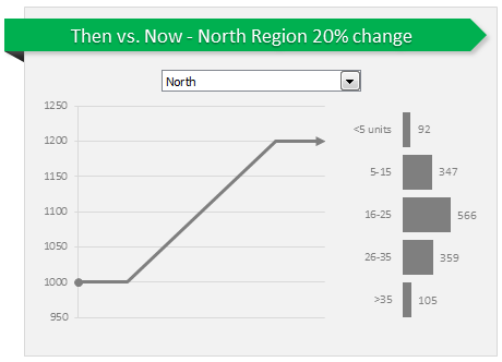 Final Then vs. Now chart with all bells and whistles