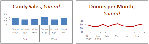 Grouped Axis Examples - Excel Charts