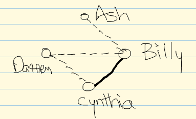 Hand-drawn relationship network map