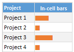Using REPT formula and in-cell chart - show % done against goal