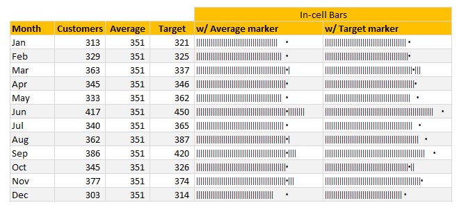 Incell charts with markers for average (or target etc.) in Excel