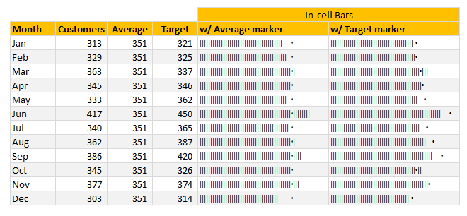 Cell Chart In Excel