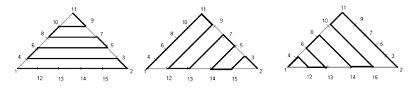 Individual lines that make the triangle plot