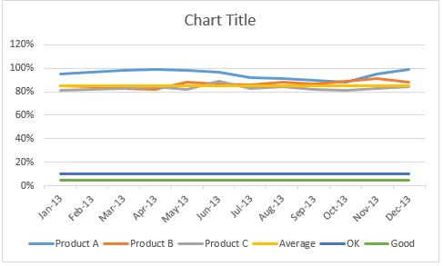 Initial line char tiwht all the data - line chart with bands