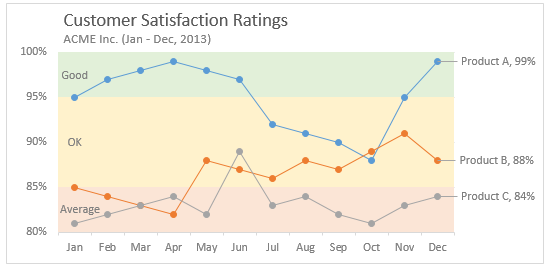 Excel Line Chart Templates