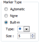 Formatting starting point of then vs now chart