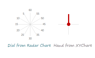 Masterchef Clock has 2 parts - Dial (a Radar chart) and Hand (an XY chart)
