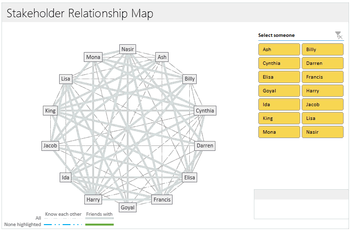 Network Relationships - Interactive Chart in Excel - Demo
