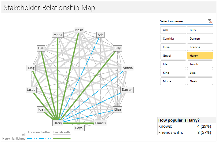 Relationship Network in an interactive Excel Chart