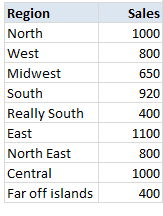 Arrange data like this - column chart with background image in Excel