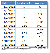 Original Data - Shaded line chart in Excel