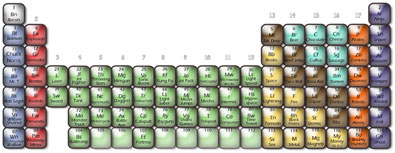 Periodic table of awesoments