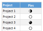 Conditional formatting pie chart icons chart - show % done against goal