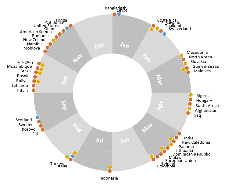 Make Pie Chart Online Free