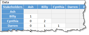 Data - Relationship matrix - network chart in Excel 