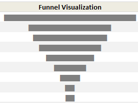 Sales Funnel Chart - after aligning text to center