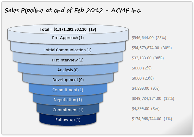 Yet Another Sales Funnel Chart in Excel