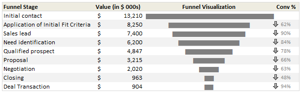 Incell Sales Funnel Charts