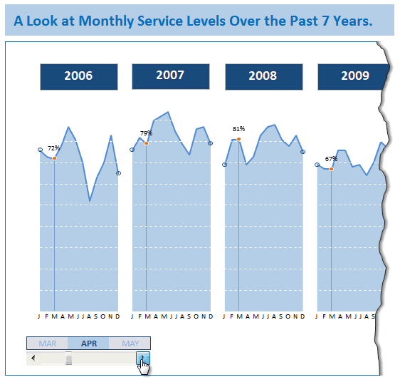 Excel Charts And Graphs Examples