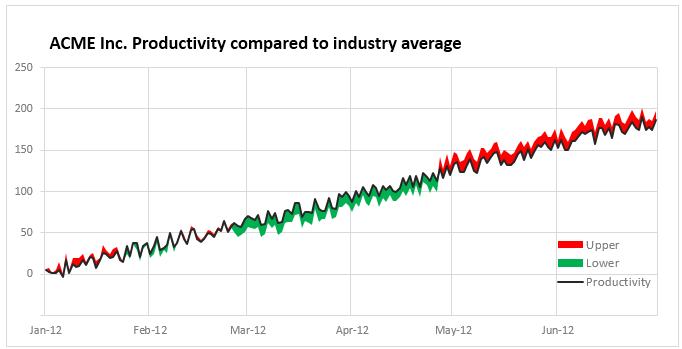 Two Graphs In One Chart Excel