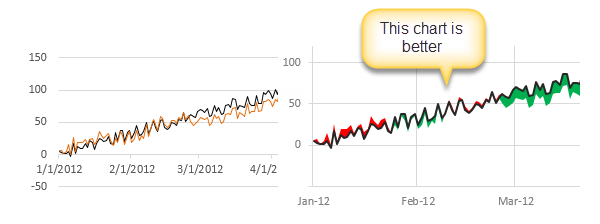 Even Faster Way to Compare 2 Lists in Excel [Quick Tip] » Chandoo