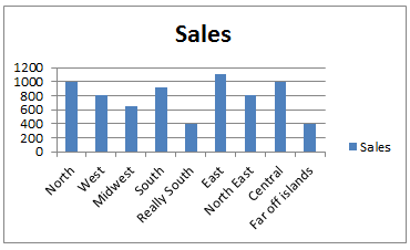 Create a simple column chart -  - column chart with background image in Excel