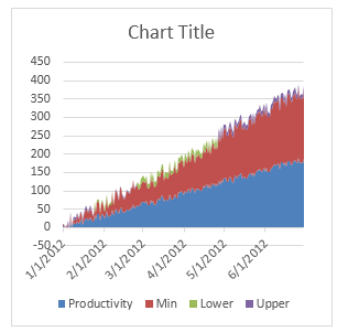 Step 1 - create a stacked area chart - shaded line chart in Excel