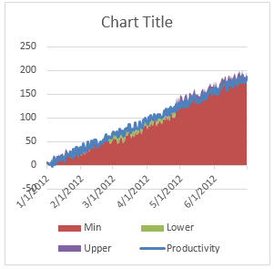 Step 2 - Format Productivity series as line - Shaded line chart in Excel