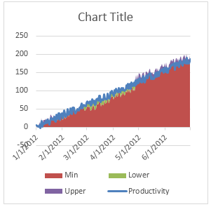 graph excel under shading line below line or in a charts [tutorial Excel above Shading