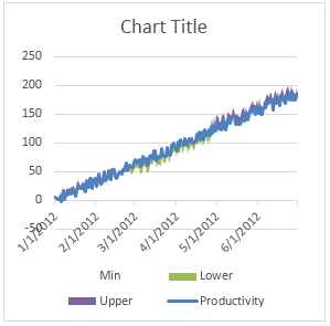 Step 3 - make the min series transperant - Shaded line chart in Excel