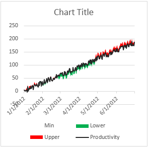 Step 4 change the colors for lower & upper series - shaded line chart in Excel