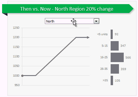 Then vs. Now - interactive chart with form controls