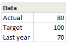 data for thermo-meter chart in excel
