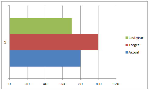 Thermo-meter chart with last year marker - step 1