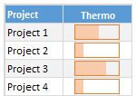 Thermometer chart - show % done against goal