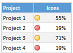 Traffic light icon-sets chart - show % done against goal
