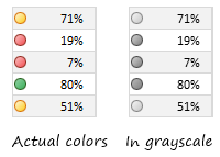 Keep in mind that traffic light icons do not work well when printed or shown to color-blind people