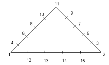 Triangle plot outline. This helps us identify various points in the chart.