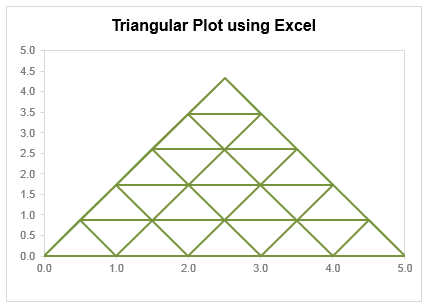 Creating Triangular Plots Using Excel Chandoo Org Learn Excel Power Bi Charting Online