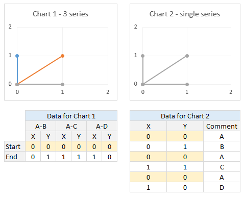 Using a single series to draw multiple lines in Excel XY chart