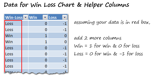 Excel Win Loss Chart