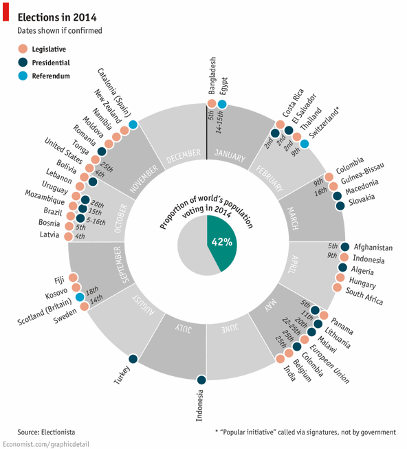 Stacked Donut Chart Excel