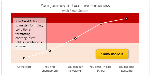 Your journey to Excel Awesomenss - with Excel School program from Chandoo.org