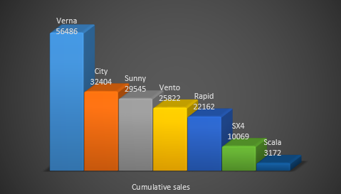 format a chart in pie excel charts time make you (or an the April Some to try fool all