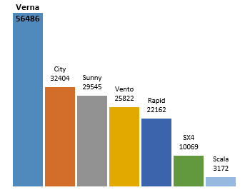 Use a regular column chart for data like this so that truth stands out clearly