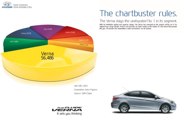 3d pie charts in excel 2013