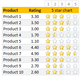 In-cell 5 star chart – tutorial & template