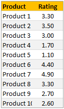 Data for 5 star chart in Excel